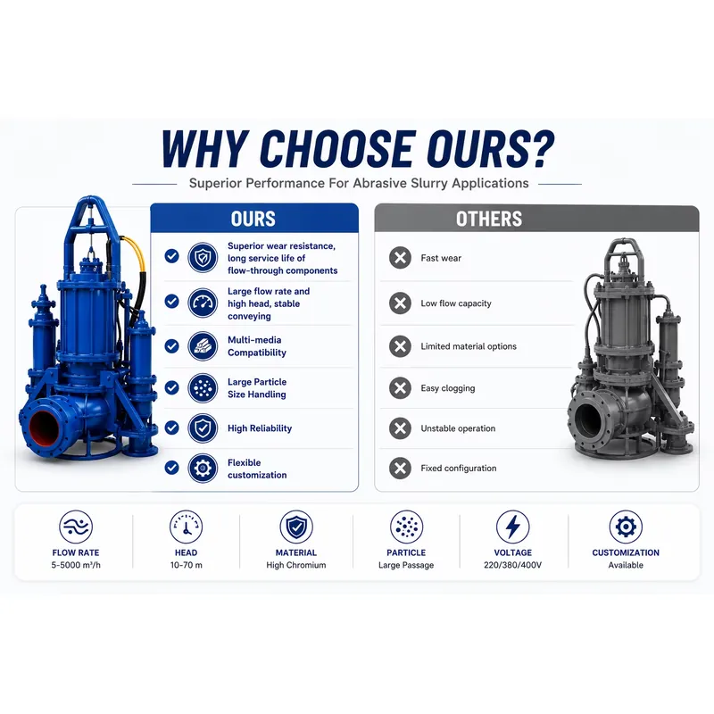 Pompe submersible pour eaux us - Submersible Pump Sewage avis et prix